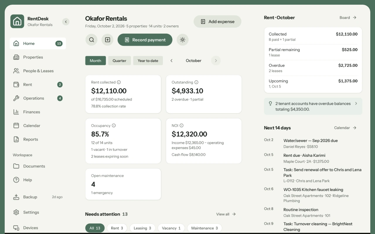 RentDesk Home screen: rent collected and outstanding, occupancy, NOI, open maintenance, this month's rent and the next 14 days