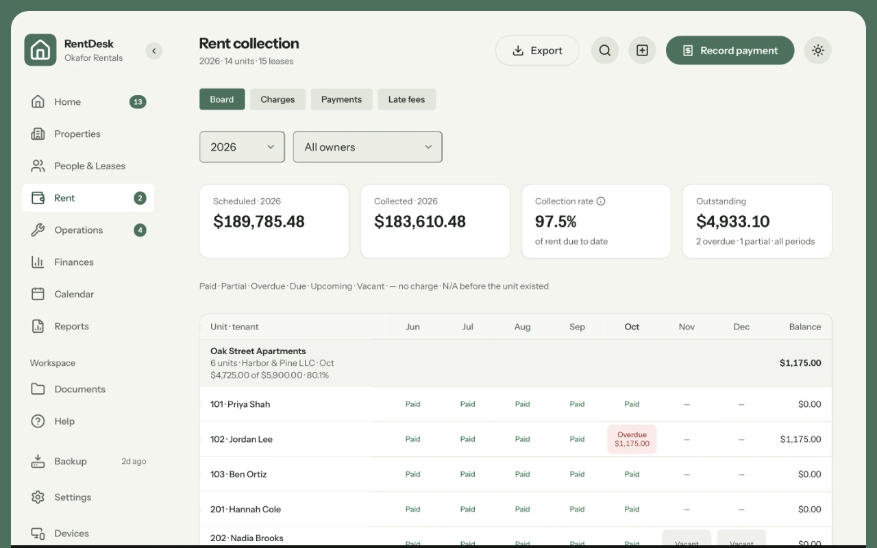 The rent board in RentDesk: each unit and tenant by month, paid, partial or overdue, with the balance owed